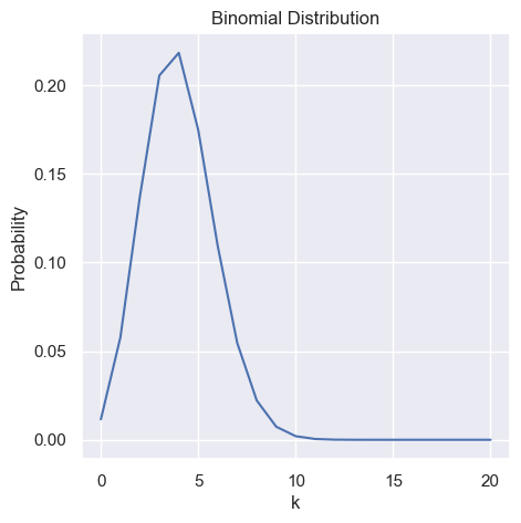 Sampling Bayes Theorem - Machine Learning - Mathematics And More